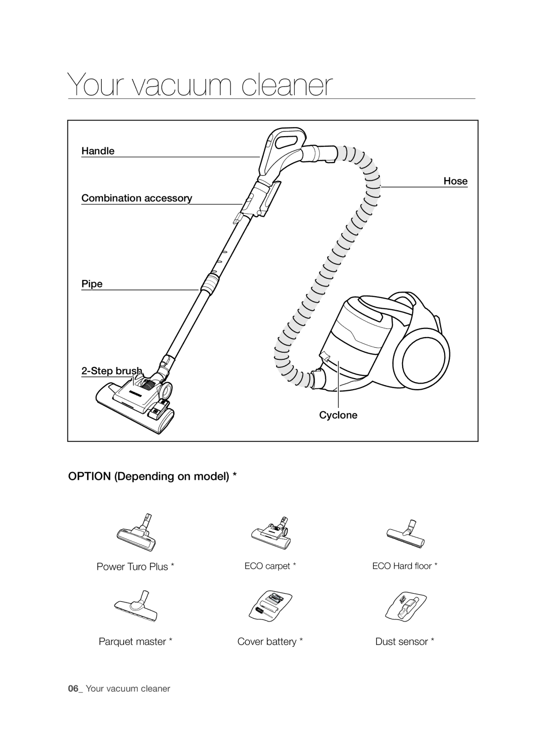 Samsung VC06H70F0HD/GE manual Your vacuum cleaner, Option Depending on model 