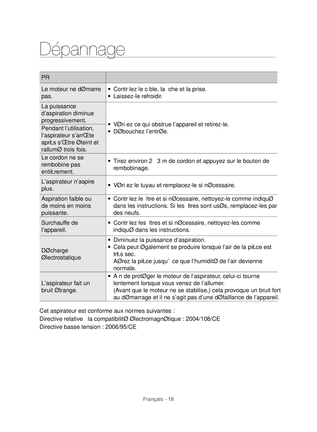 Samsung VC06H70F1HC/EF manual Dépannage, Problème Solution 