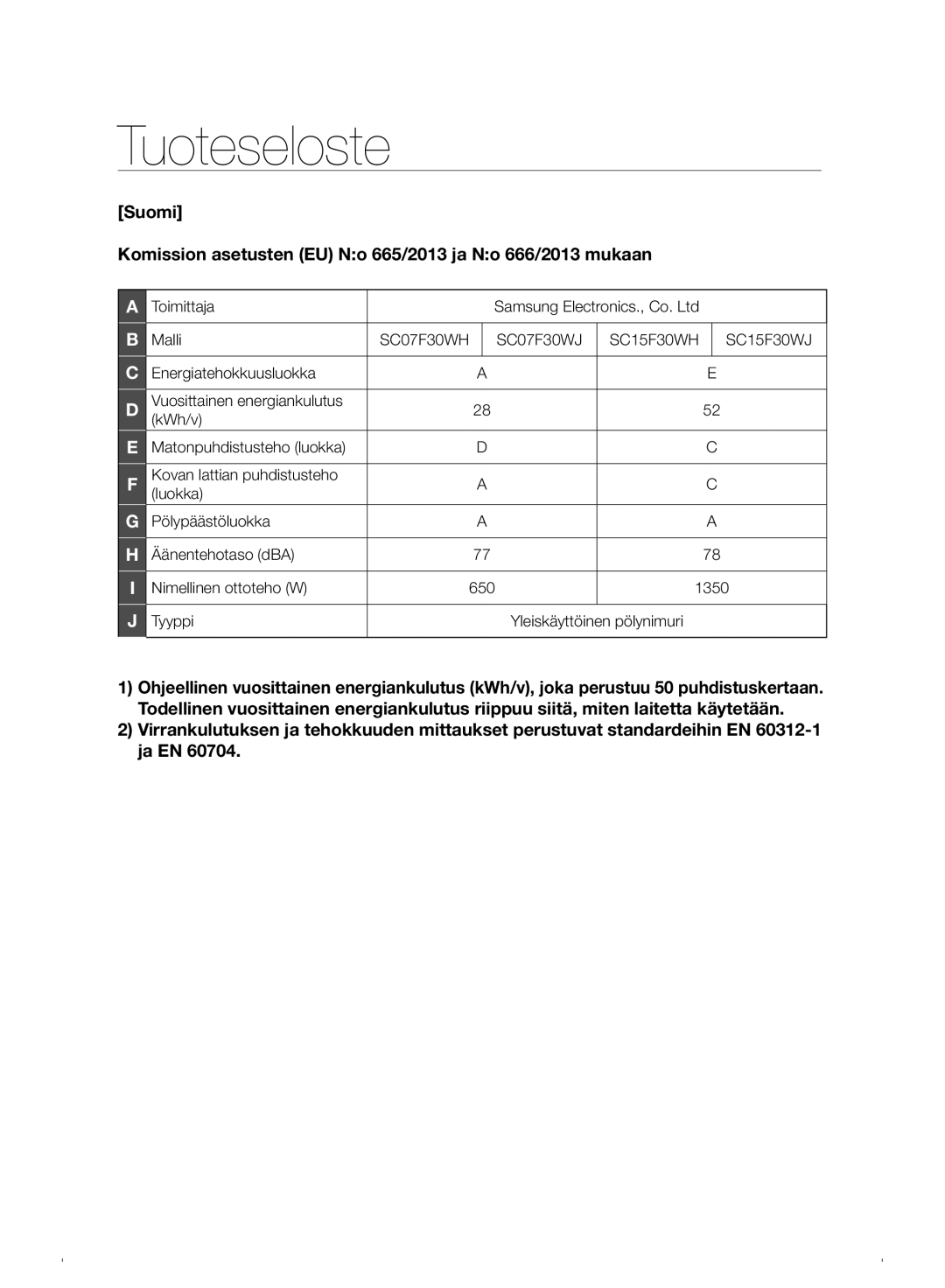 Samsung VC07F30WNHR/EE manual Tuoteseloste 