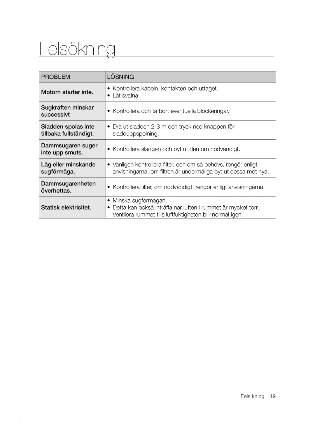 Samsung VC07F30WNHR/EE manual Felsökning, Problem Lösning 