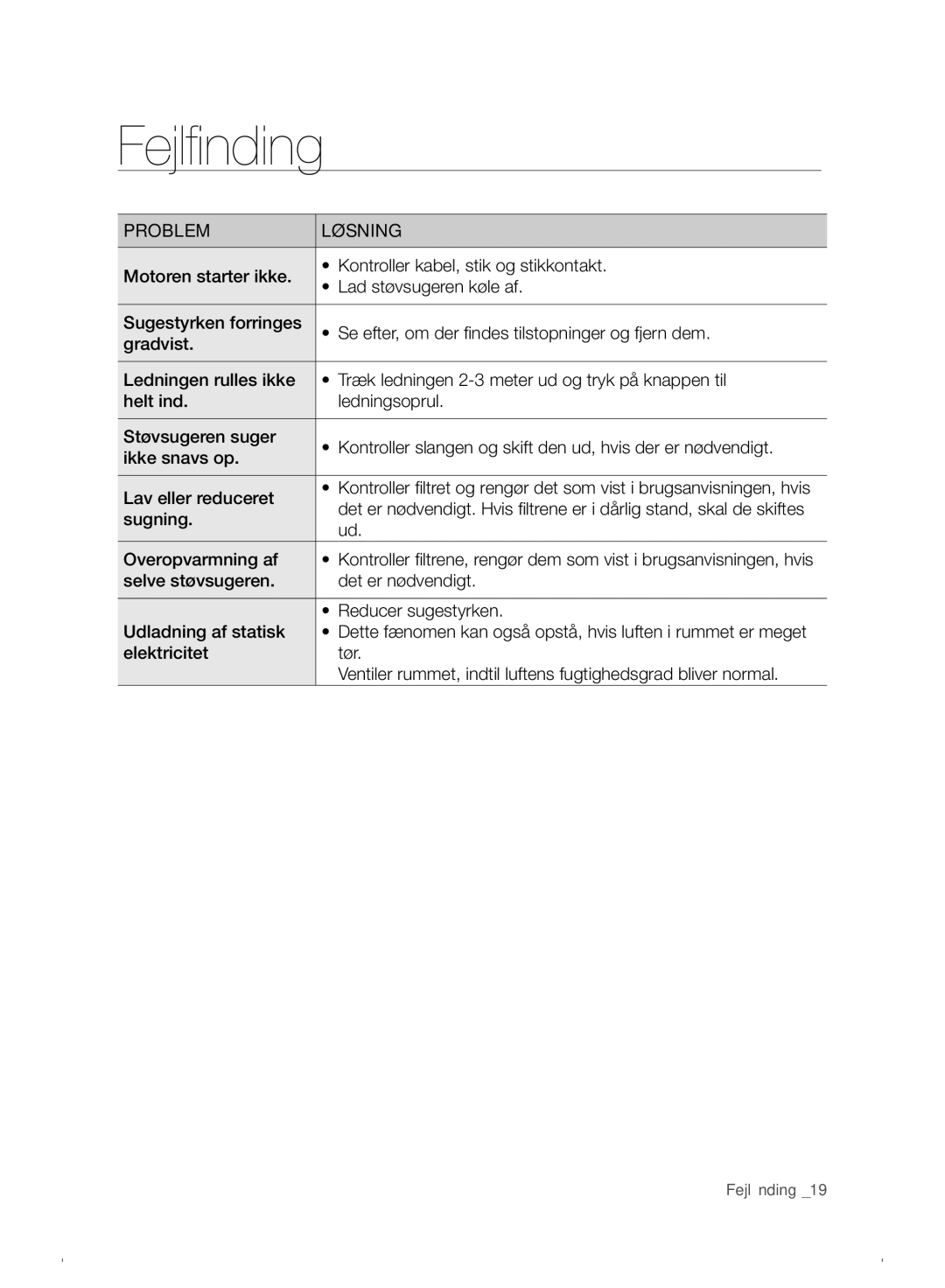 Samsung VC07F30WNHR/EE manual Fejlﬁ nding, Problem Løsning 