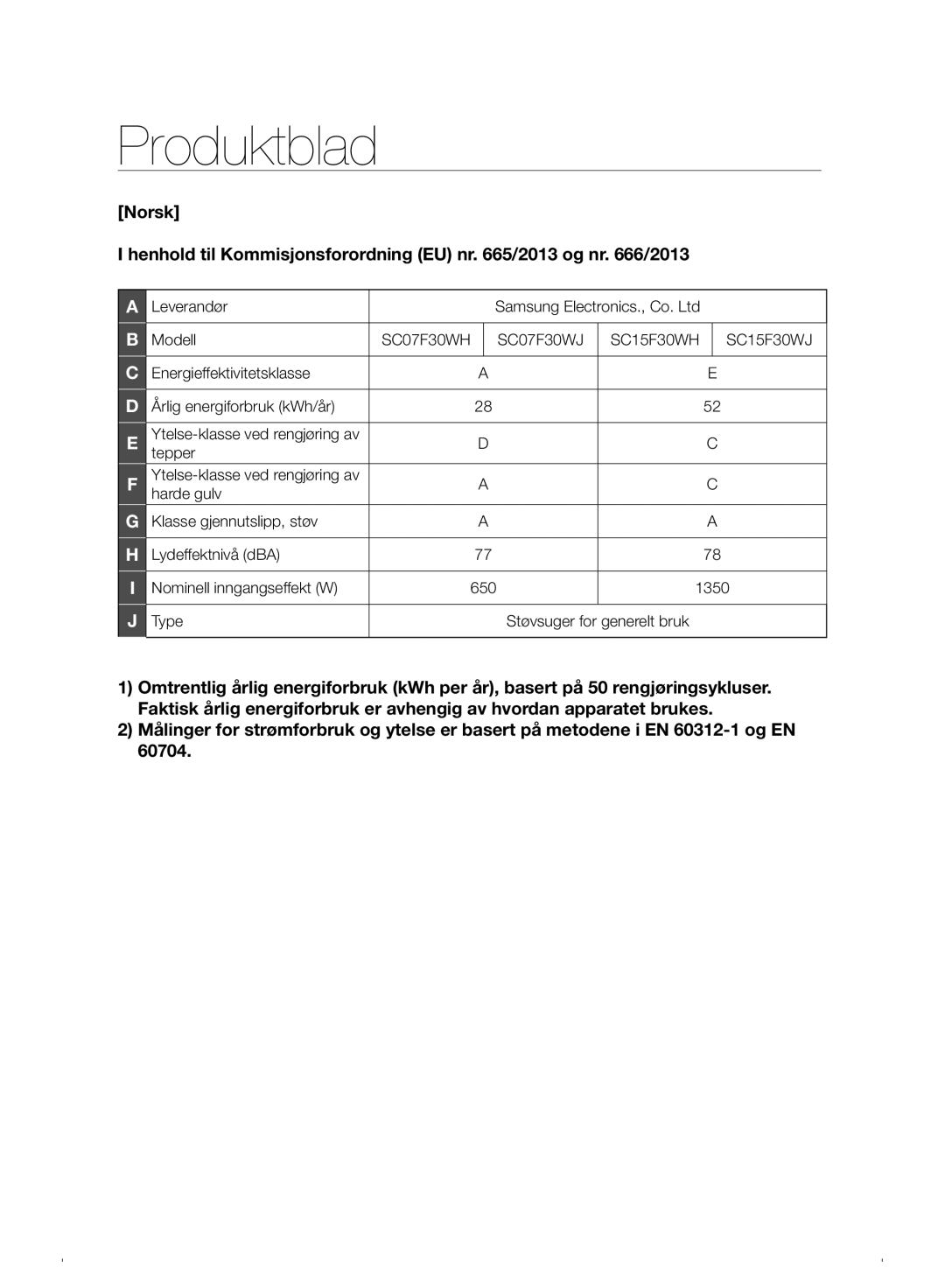 Samsung VC07F30WNHR/EE manual Leverandør Modell 