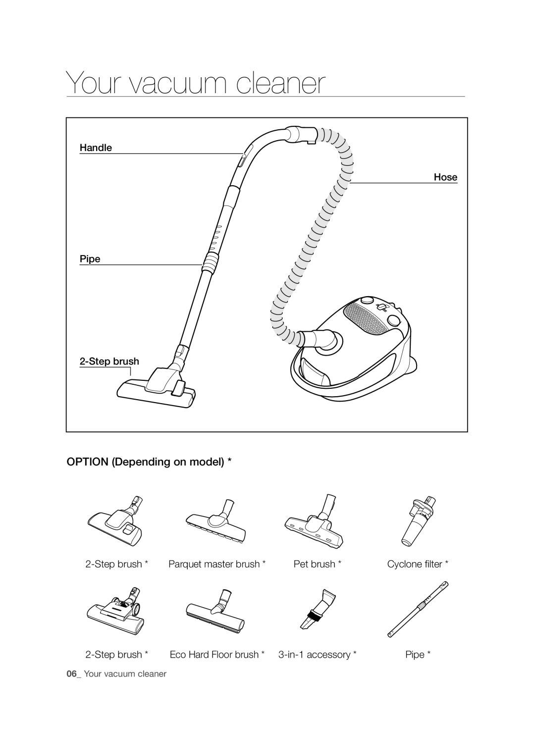 Samsung VC07F30WNHR/SB, VC07F30WNLL/SB, VC07F30WNJN/SB, VC15F30WNLL/SB manual Your vacuum cleaner, Option Depending on model 