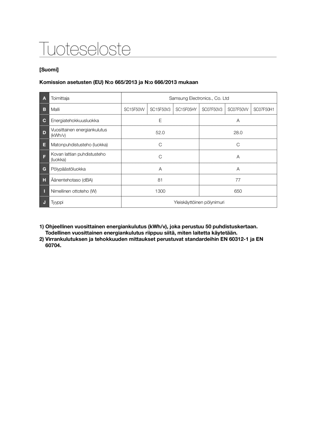 Samsung VC07F50VNVR/EE, VC07F50VN3Y/EE, VC07F50HU1U/EE, VC21F50VNAR/EE, VC21F50HUDU/EE manual Tuoteseloste 