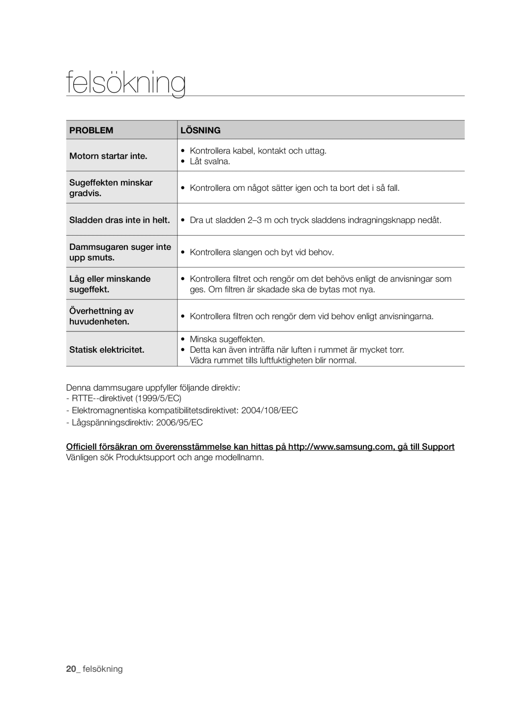 Samsung VC21F50HUDU/EE, VC07F50VN3Y/EE, VC07F50HU1U/EE, VC07F50VNVR/EE, VC21F50VNAR/EE manual Felsökning, Problem Lösning 