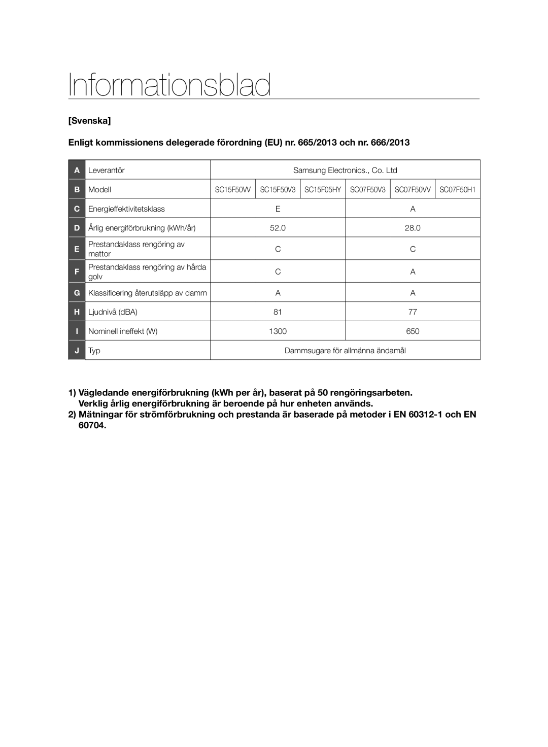 Samsung VC07F50VN3Y/EE, VC07F50HU1U/EE, VC07F50VNVR/EE, VC21F50VNAR/EE, VC21F50HUDU/EE manual Informationsblad 