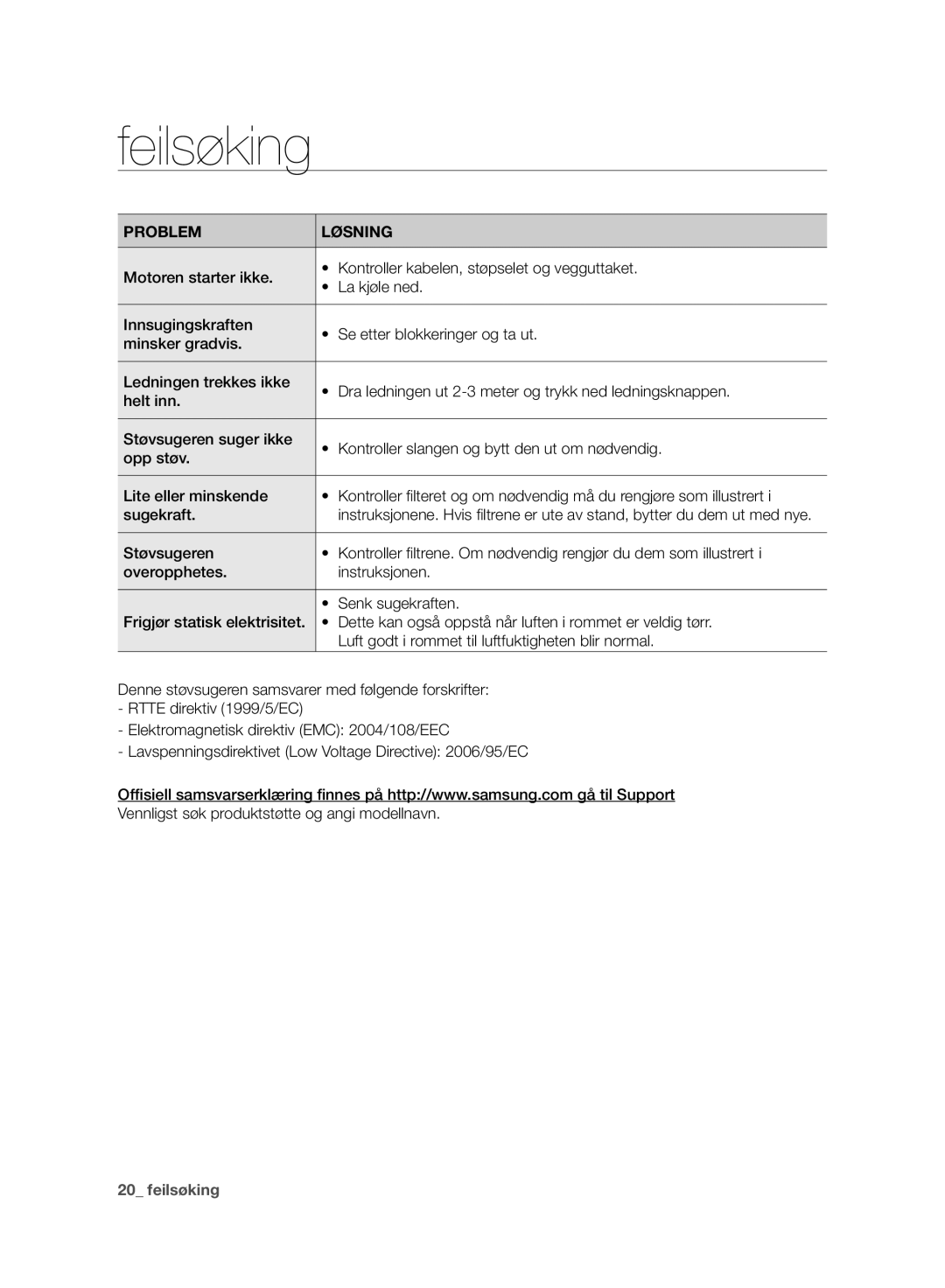 Samsung VC07F50VNVR/EE, VC07F50VN3Y/EE, VC07F50HU1U/EE, VC21F50VNAR/EE, VC21F50HUDU/EE manual Feilsøking 