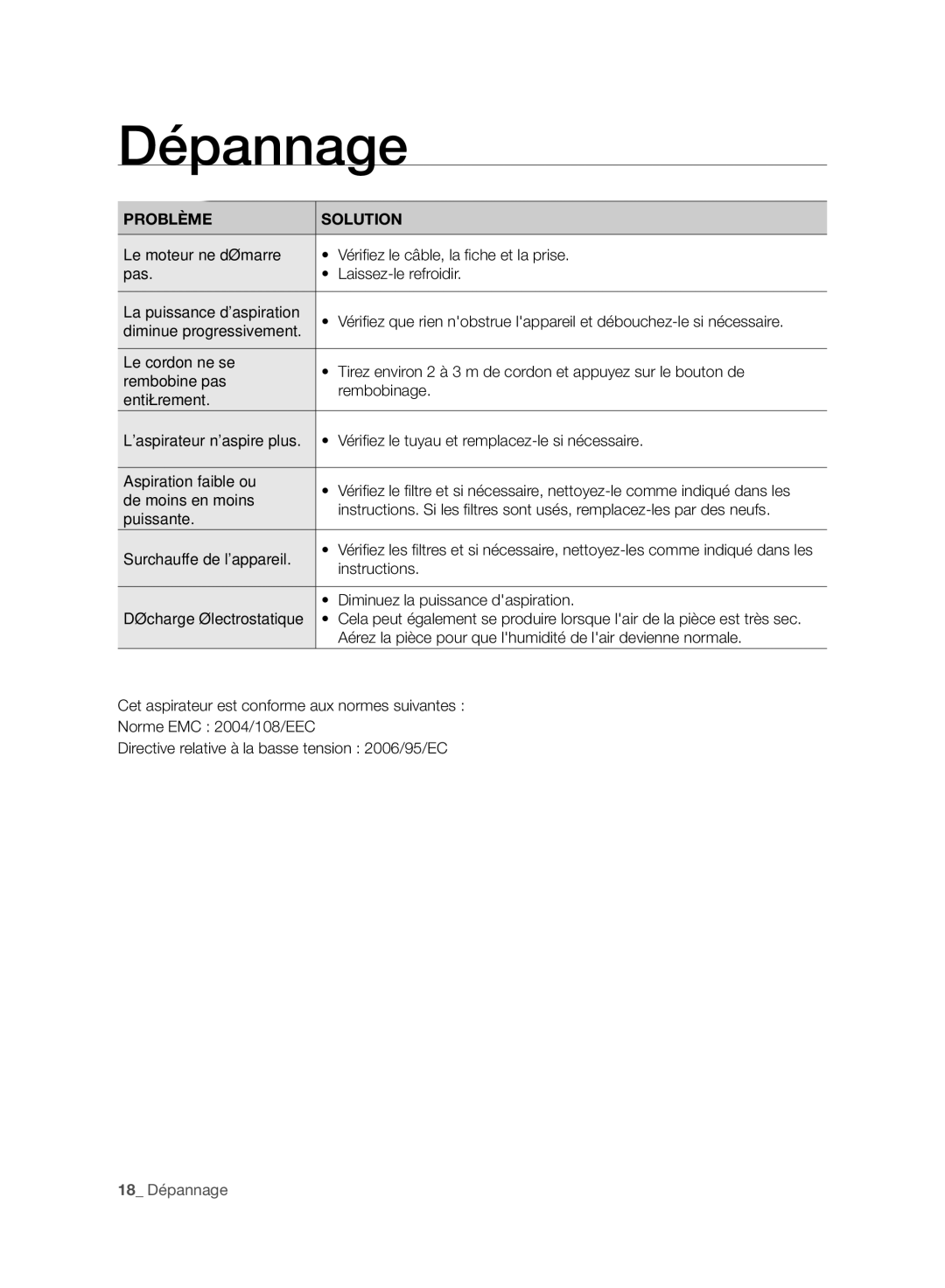 Samsung VC07F60WNUR/EF, VC08F60WNUR/EF manual Dépannage, Problème Solution 