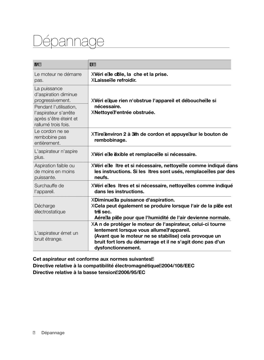 Samsung VC20F70HUDC/EF, VC07F70HUYC/EF, VC08F70HNUR/EF, VC08F70HUYC/EF, VC07F80HDDF/EF manual Dépannage, Problème Solution 