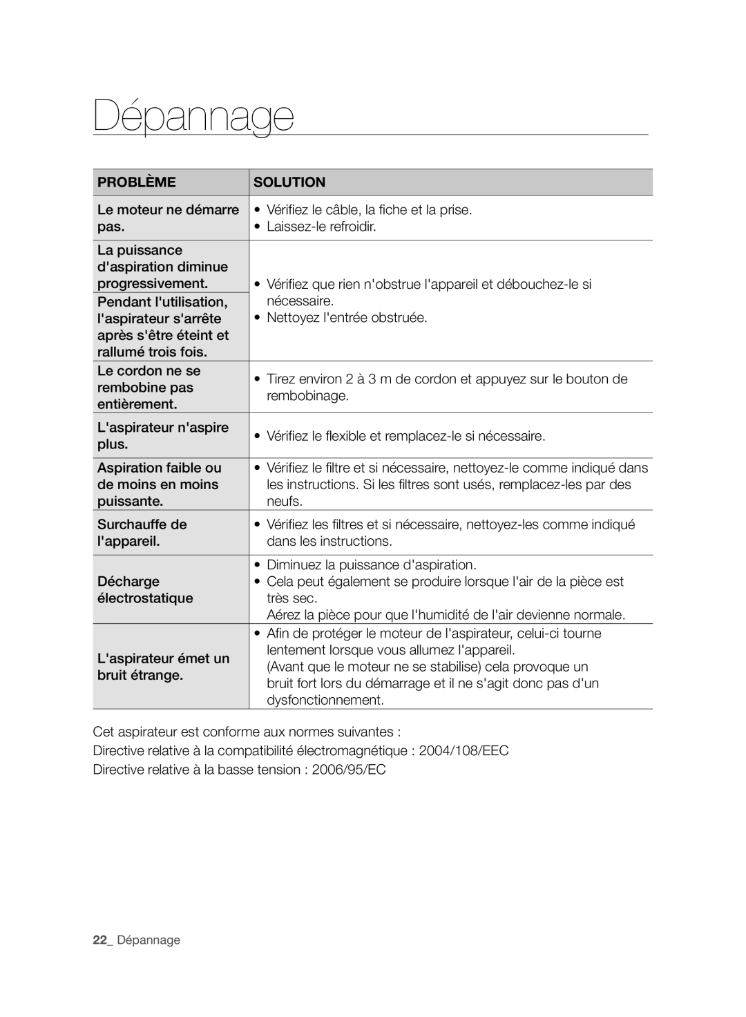 Samsung VC07F80HDQF/EF, VC07F70HUYC/EF, VC08F70HNUR/EF, VC08F70HUYC/EF, VC07F80HDDF/EF manual Dépannage, Problème Solution 