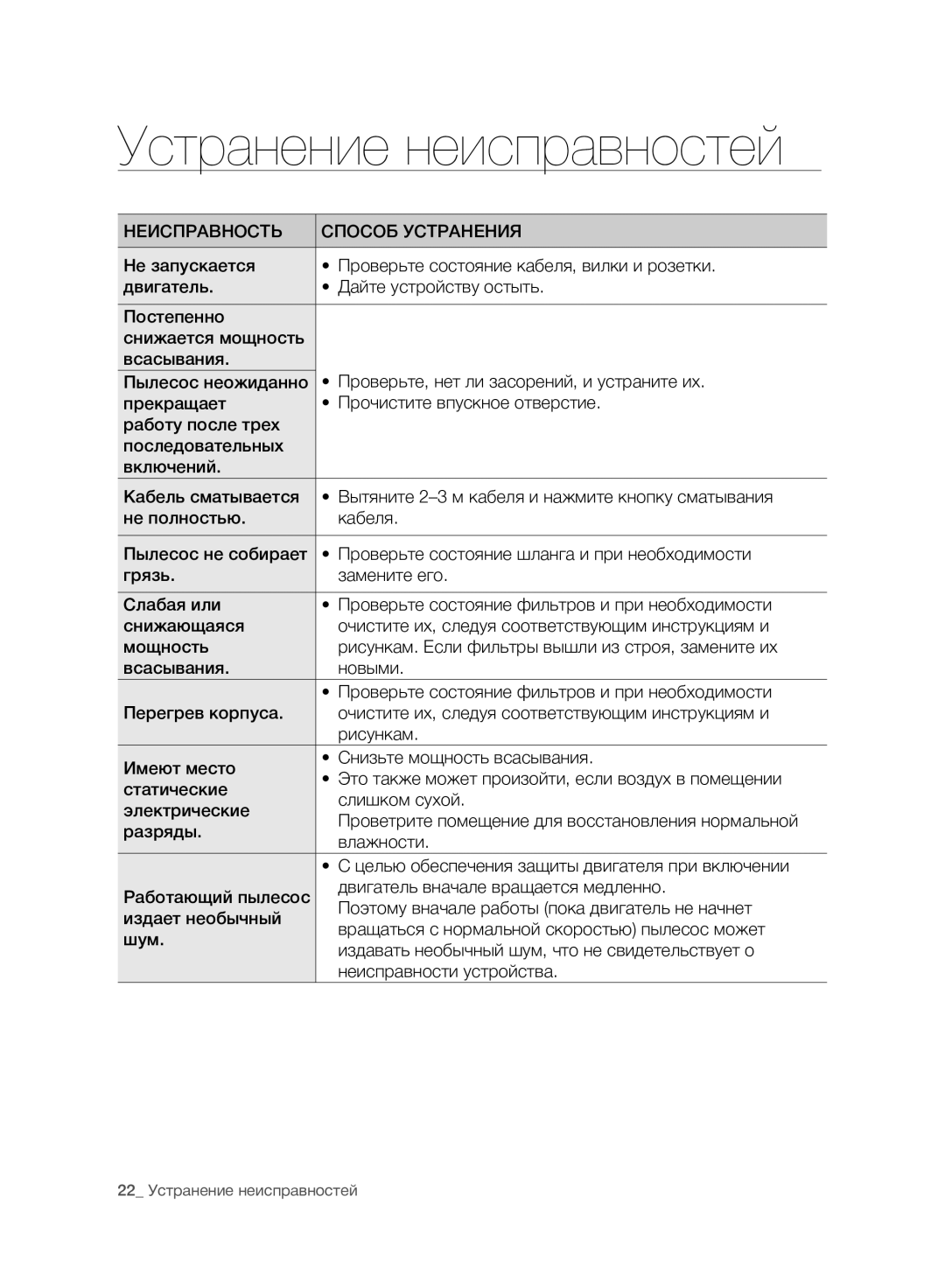 Samsung VC07F80UNCC/EV manual Устранение неисправностей, Неисправность Способ Устранения 