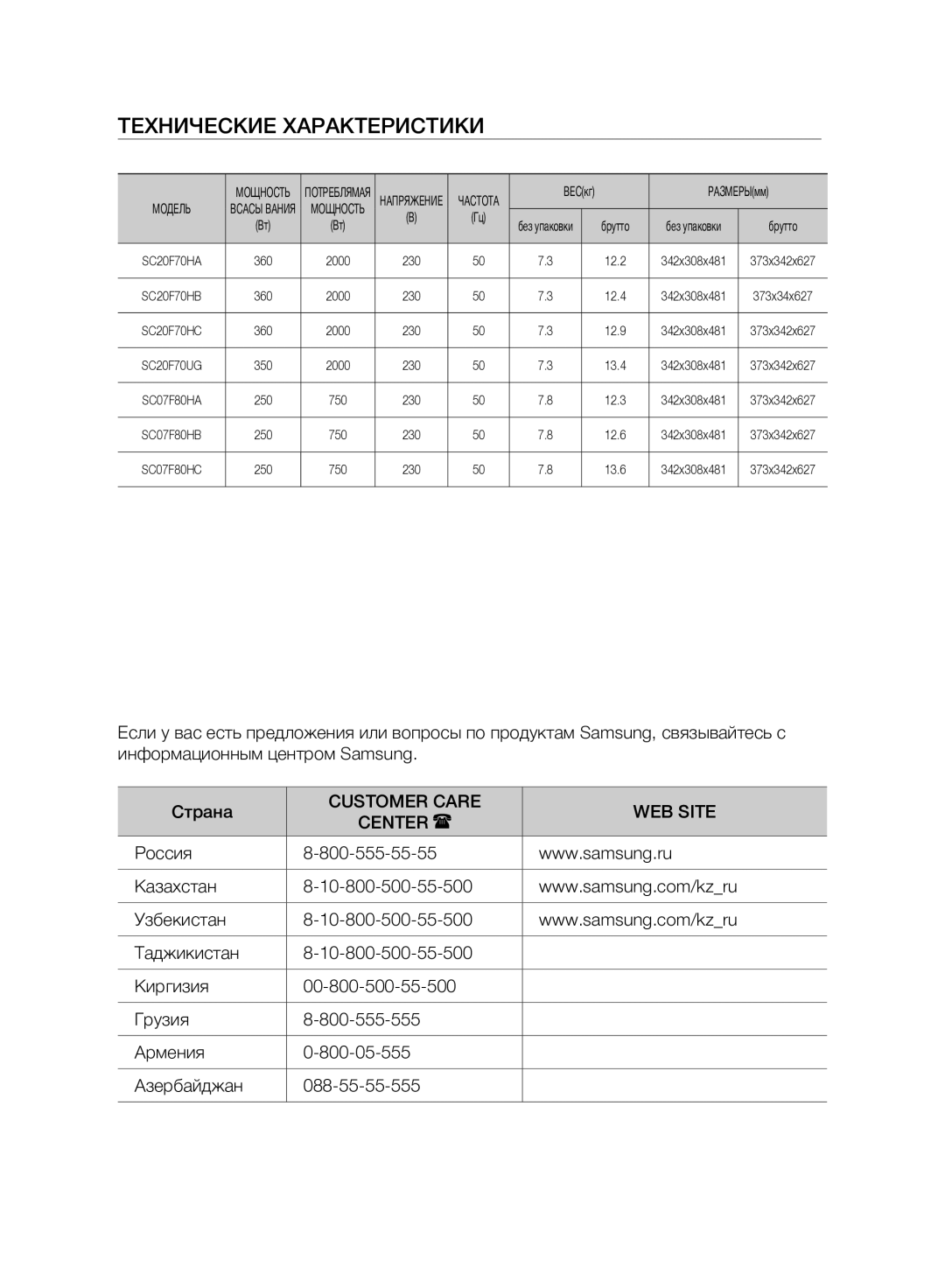 Samsung VC07F80UNCC/EV manual Технические Характеристики, Customer Care WEB Site Center 