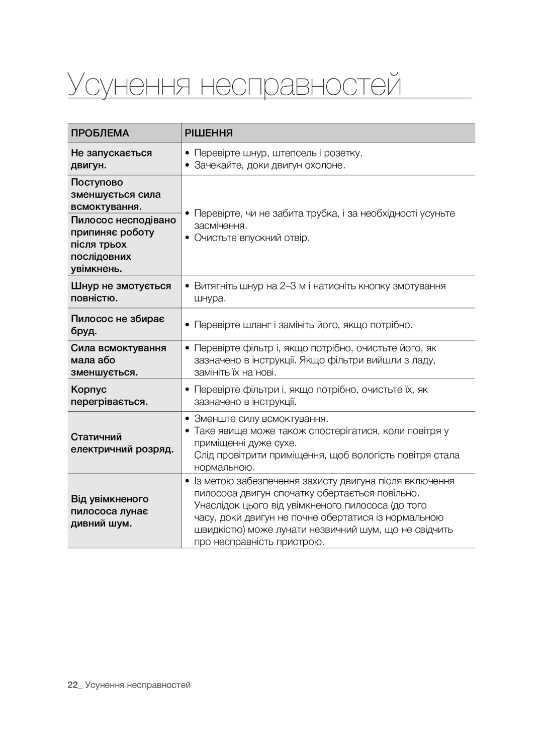 Samsung VC07F80UNCC/EV manual Усунення несправностей, Проблема Рішення 