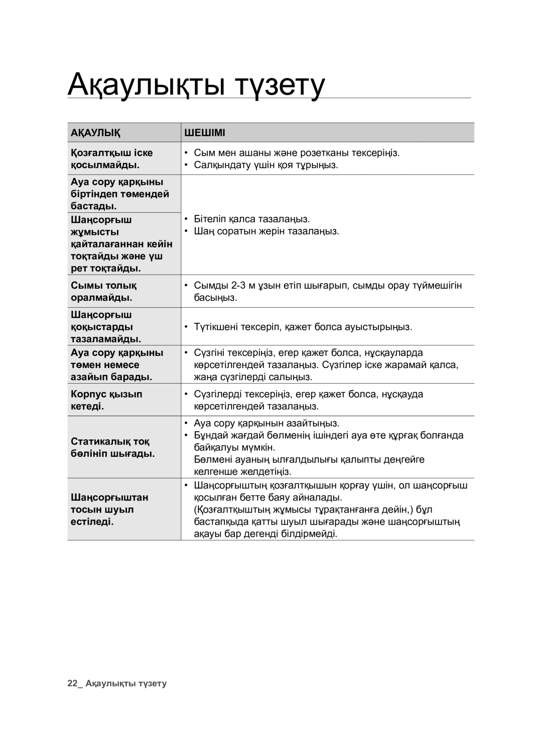 Samsung VC07F80UNCC/EV manual Ақаулықты түзету, Ақаулық Шешімі 