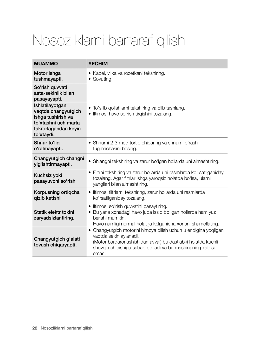 Samsung VC07F80UNCC/EV manual Nosozliklarni bartaraf qilish, Muammo Yechim 