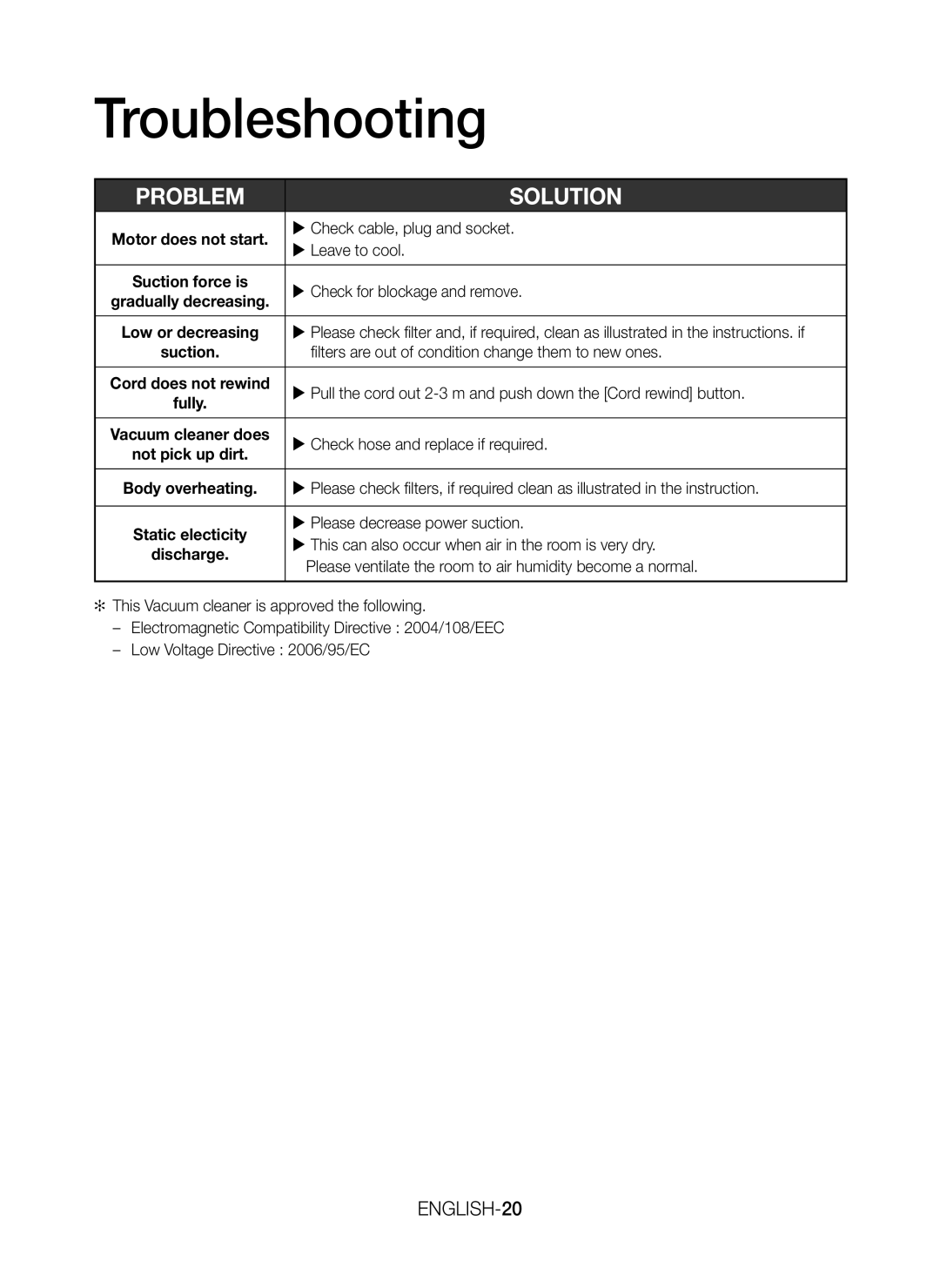 Samsung VC07H40E0VR/EN, VC07H40F0VB/EF, VC07H40E0VR/EF, VC07H40F0VB/GE, VC07H40H0VB/GE manual Troubleshooting, ENGLISH-20 