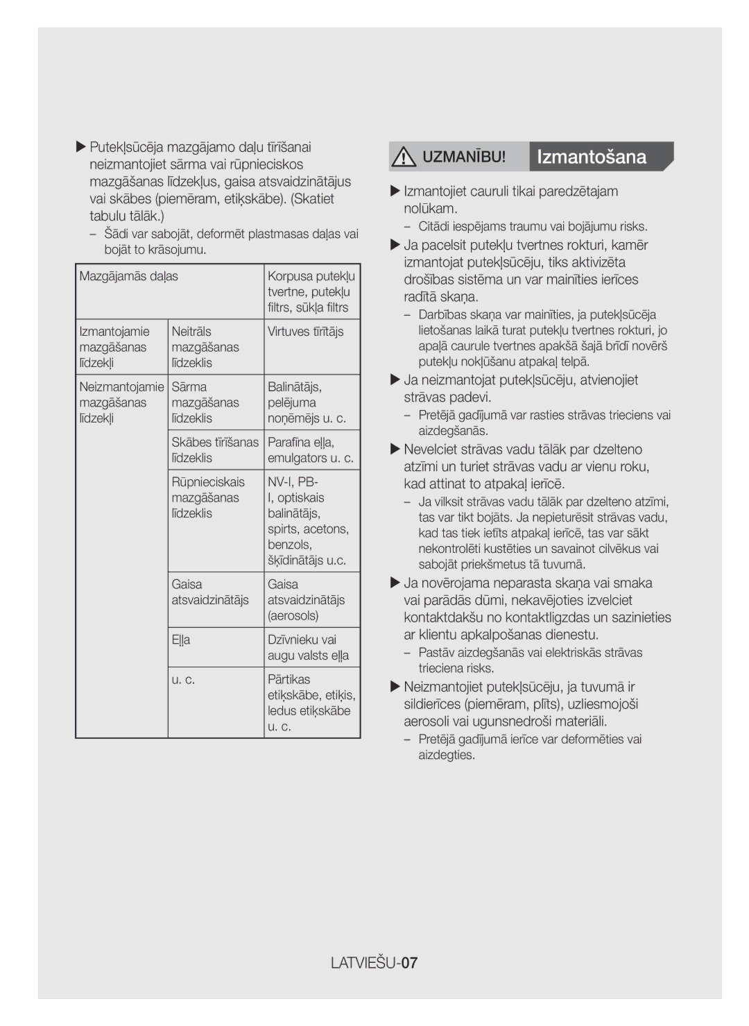 Samsung VC07H40F0VB/GE, VC07H40E0VR/EN, VC07H40F0VB/EF manual LATVIEŠU-07, XXIzmantojiet cauruli tikai paredzētajam nolūkam 