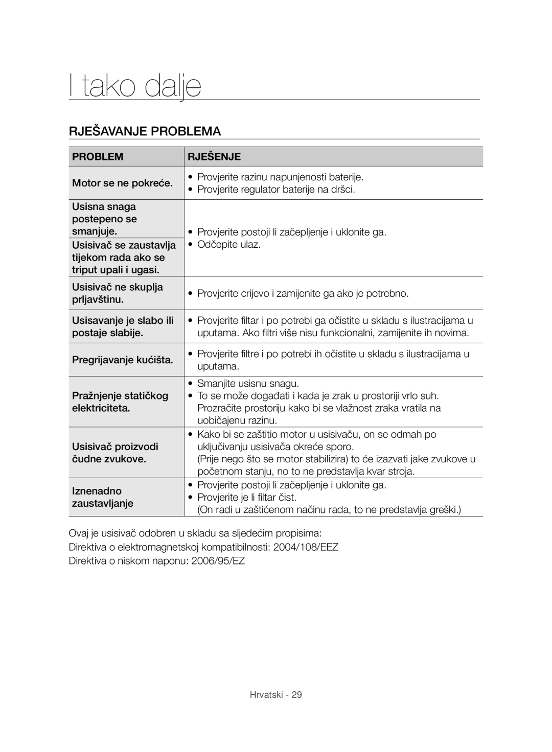 Samsung VC07H8150HQ/GE manual Rješavanje Problema, Problem Rješenje 