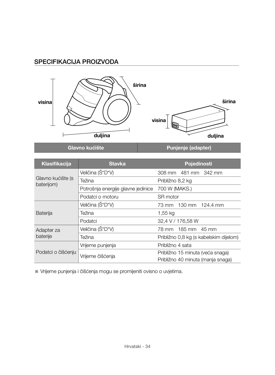 Samsung VC07H8150HQ/GE manual Specifikacija Proizvoda, Visina Širina Duljina 