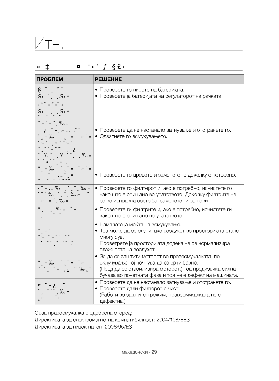 Samsung VC07H8150HQ/GE manual Итн, Решавање НА Проблемите 