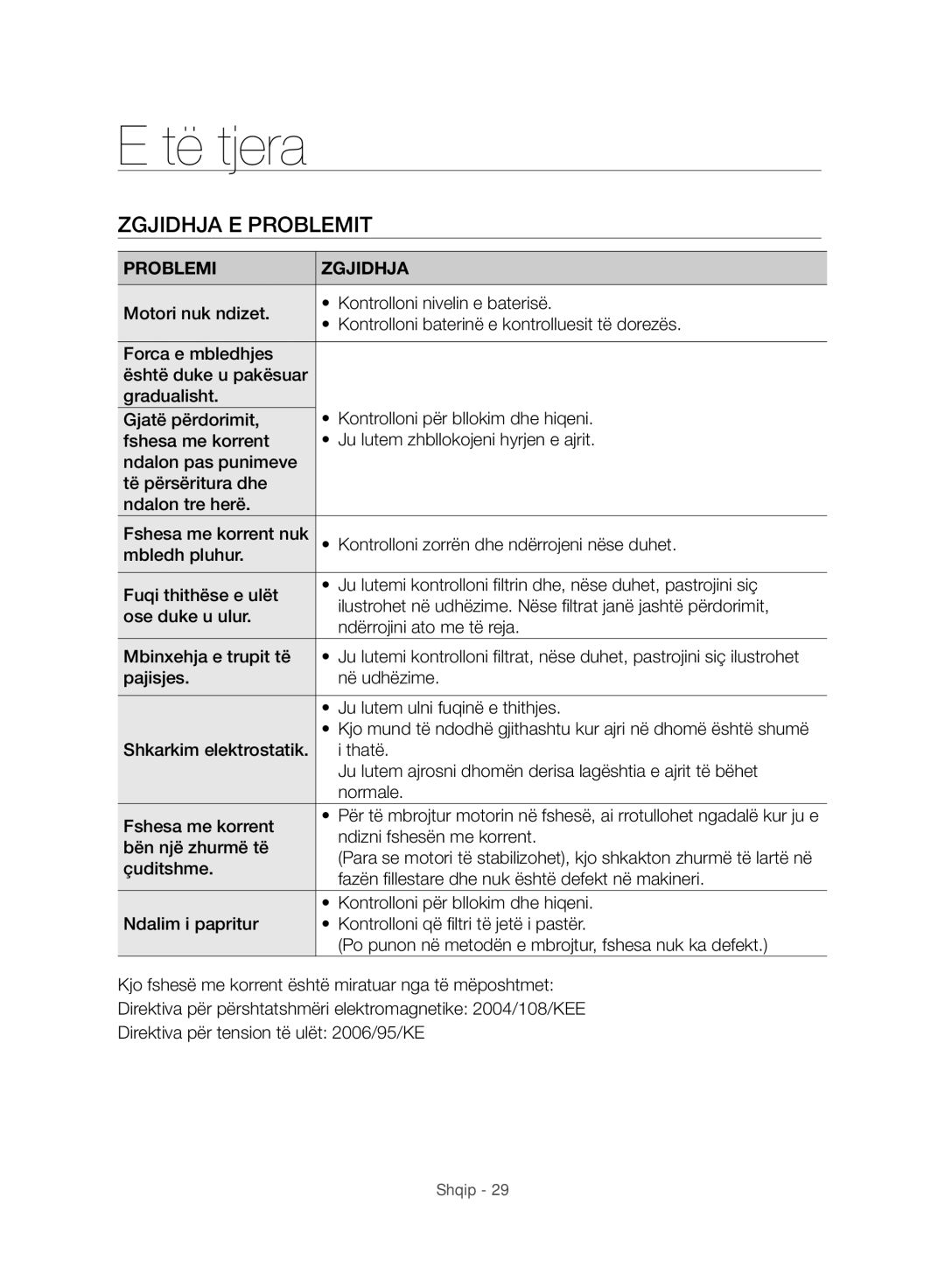 Samsung VC07H8150HQ/GE manual Të tjera, Zgjidhja E Problemit 