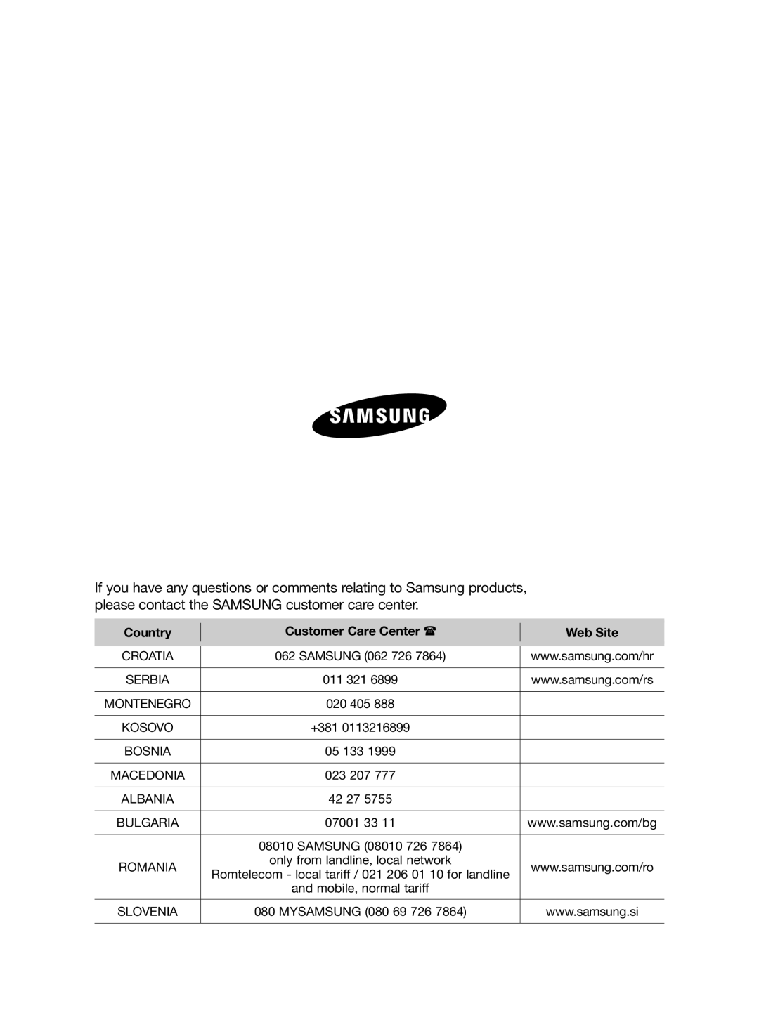 Samsung VC07H8150HQ/GE manual Country Customer Care Center Web Site 