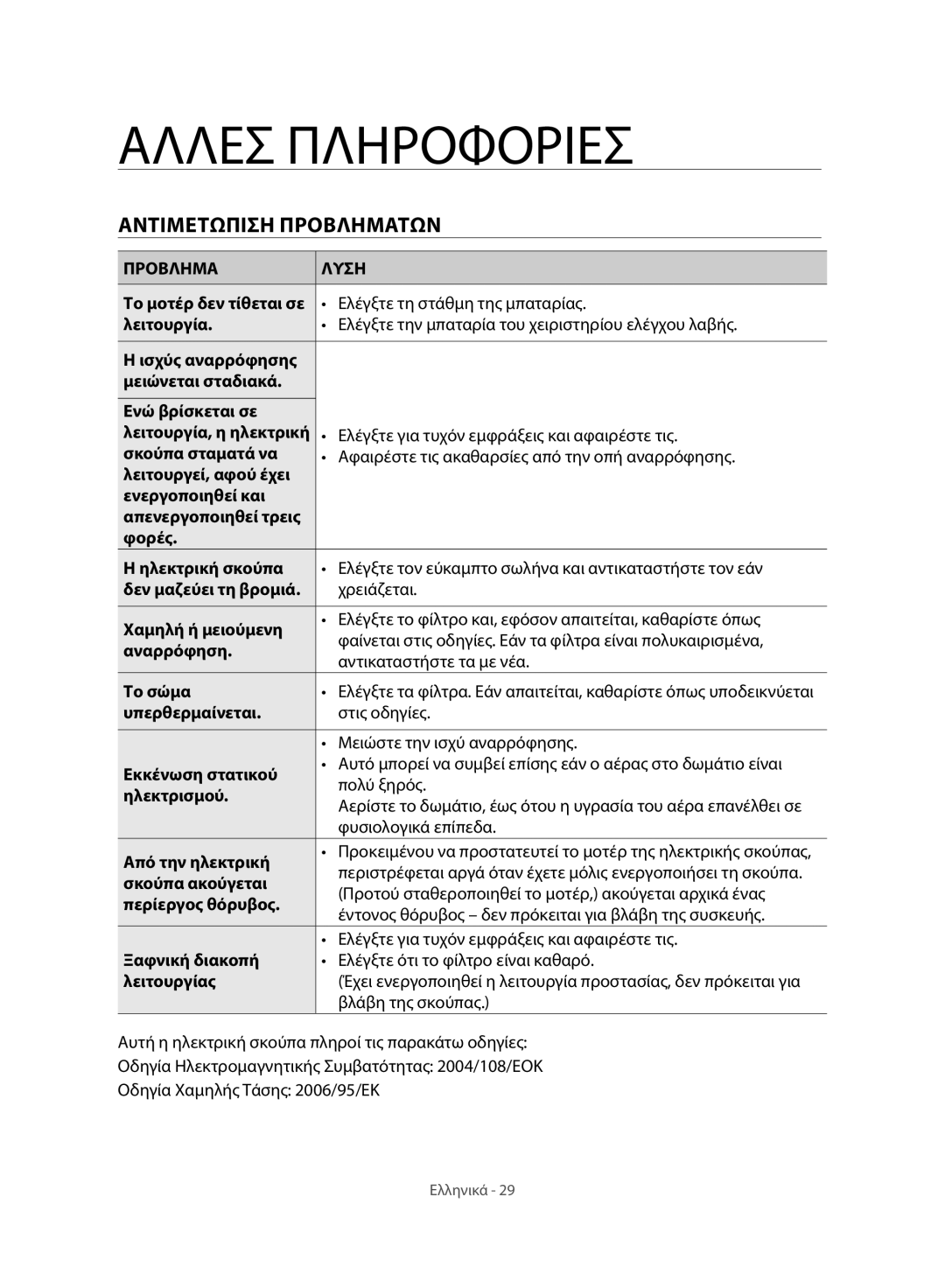 Samsung VC07H8150HQ/GE manual Αντιμετωπιση Προβληματων 