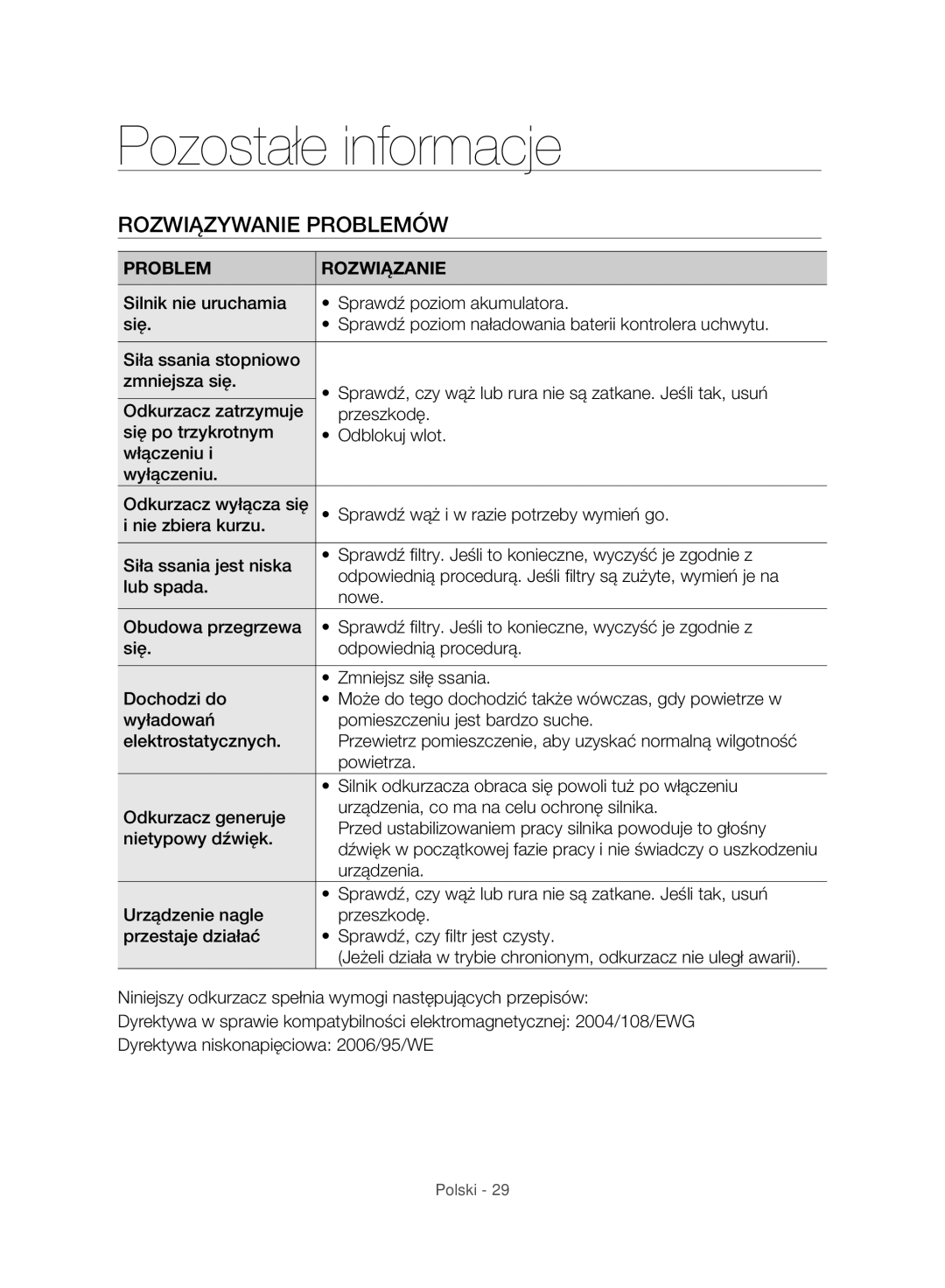 Samsung VC07H8150HQ/GE manual Pozostałe informacje, Rozwiązywanie Problemów 