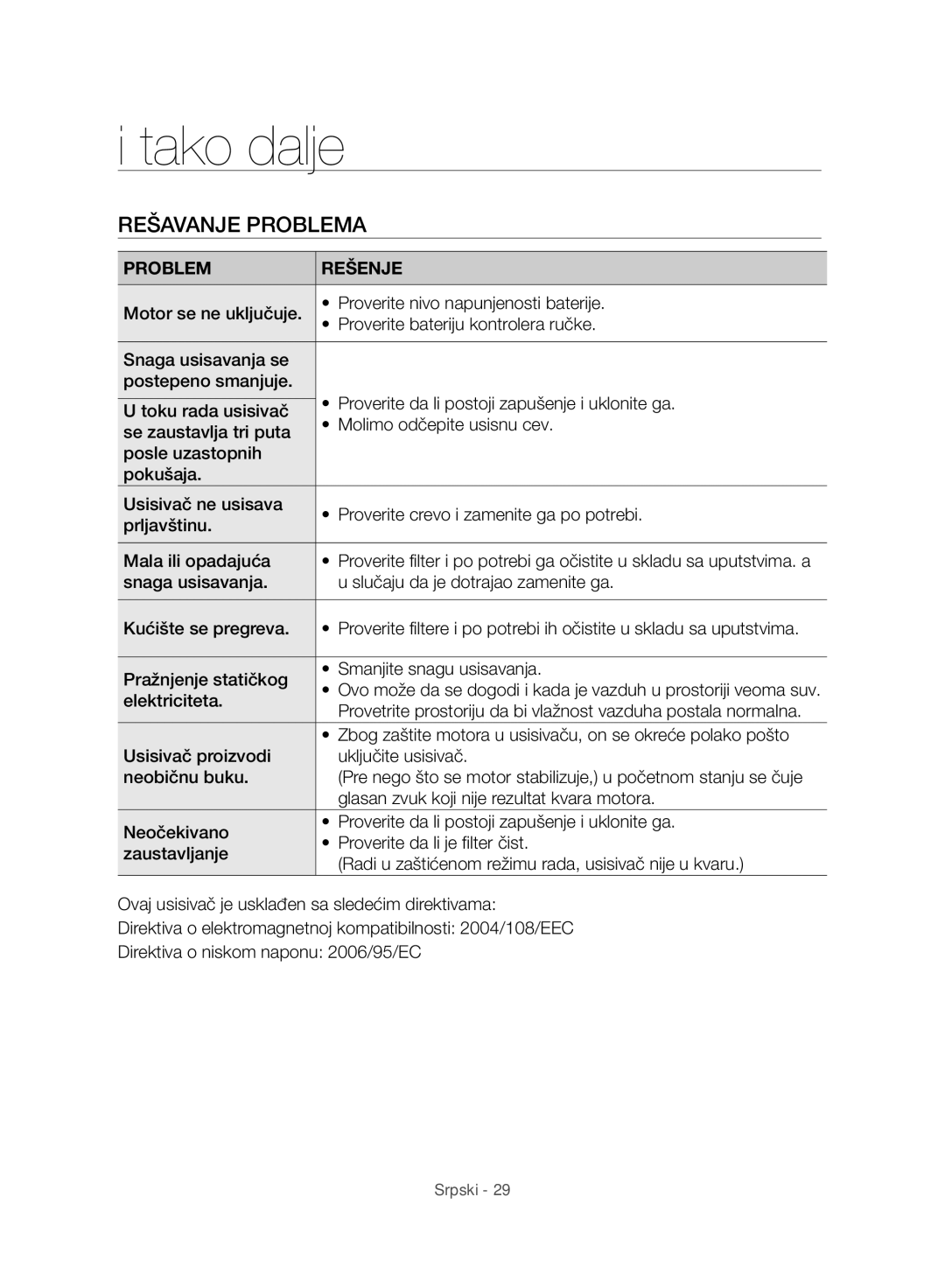 Samsung VC07H8150HQ/GE manual Tako dalje, Rešavanje Problema 