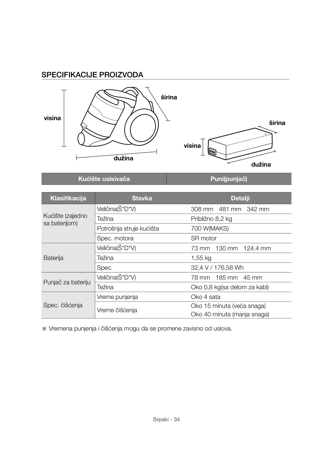 Samsung VC07H8150HQ/GE manual Specifikacije Proizvoda, Visina Širina Dužina 