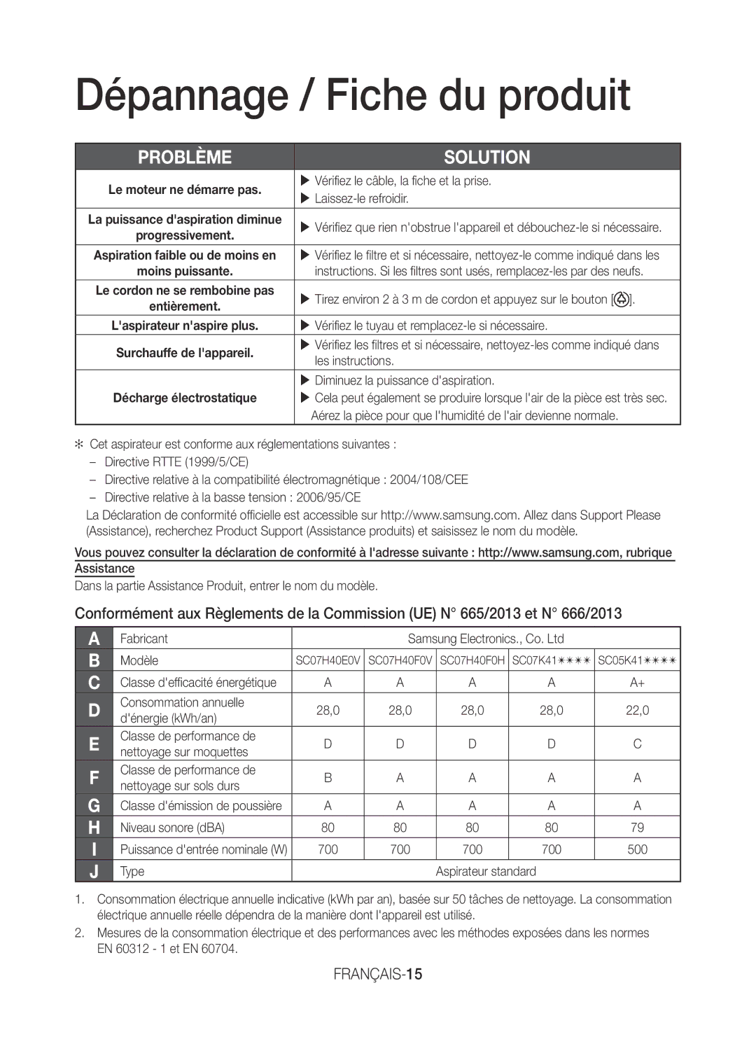 Samsung VC07K41F0HP/EF, VC07K41F0HG/EF, VC07K41F0VL/EF, VC07K41H0VB/EF manual Dépannage / Fiche du produit, Problème Solution 