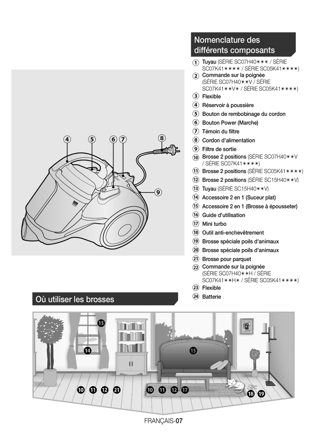 Samsung VC07K41F0HP/EF, VC07K41F0HG/EF, VC07K41F0VL/EF Nomenclature des, Différents composants, Où utiliser les brosses 