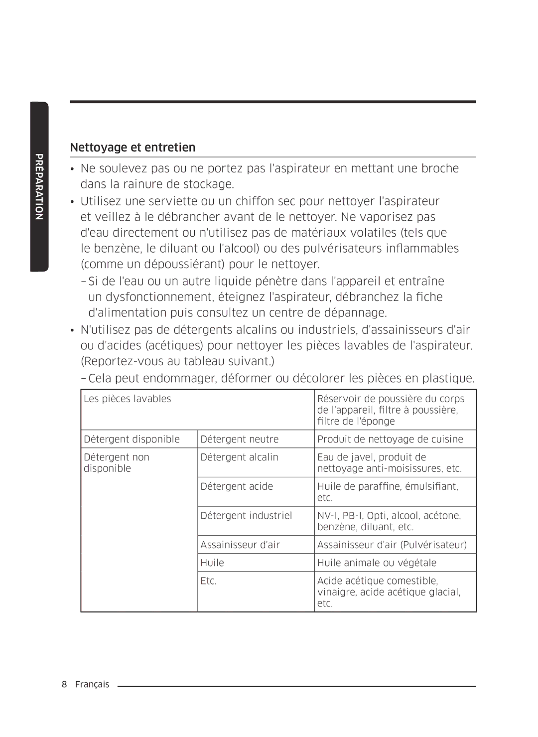 Samsung VC07K51E0VB/EE, VC07K51H0VD/EG manual Préparation 