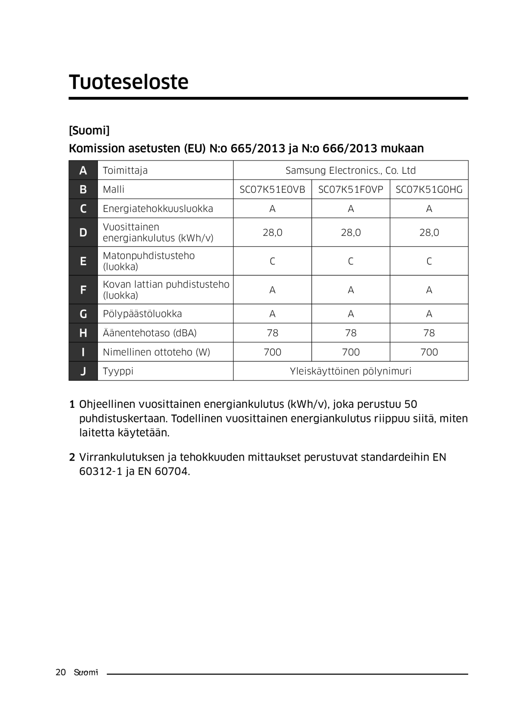 Samsung VC07K51E0VB/EE manual Tuoteseloste 