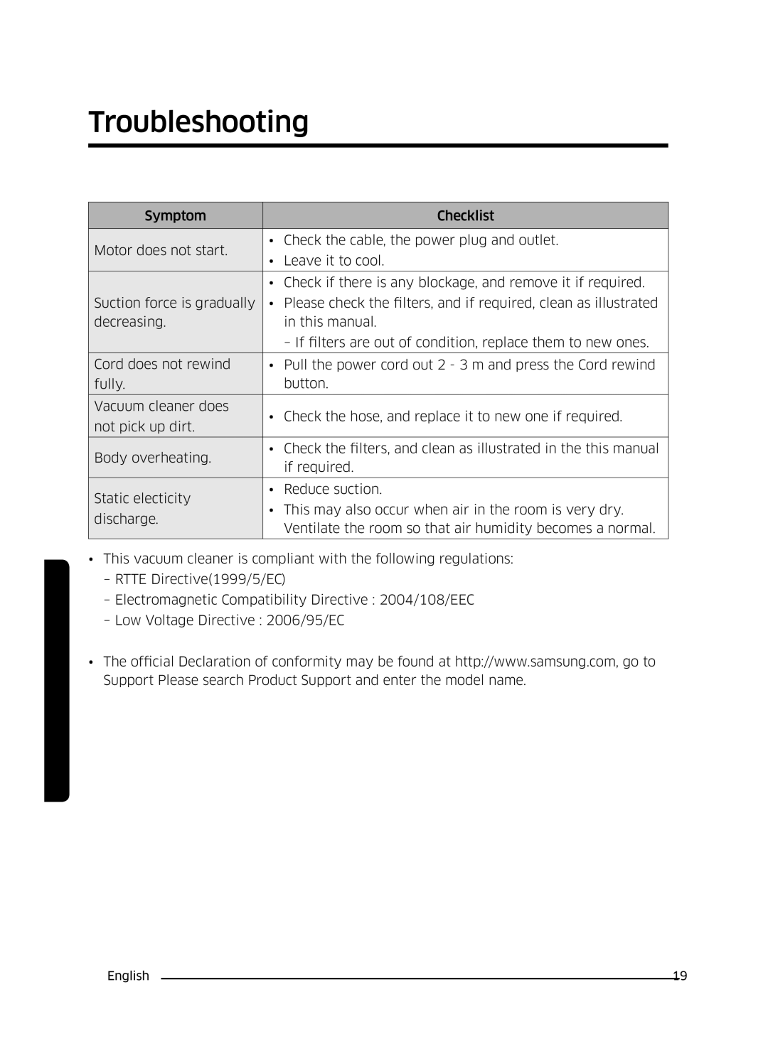 Samsung VC07K51E0VB/EE manual Troubleshooting 