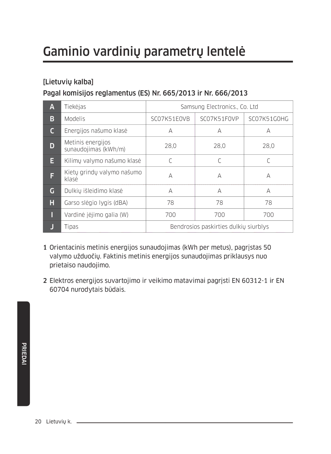 Samsung VC07K51F0VP/EN, VC07K51F0VP/EF, VC07K51F0VP/ET, VC07K51F0VP/SB manual Gaminio vardinių parametrų lentelė 