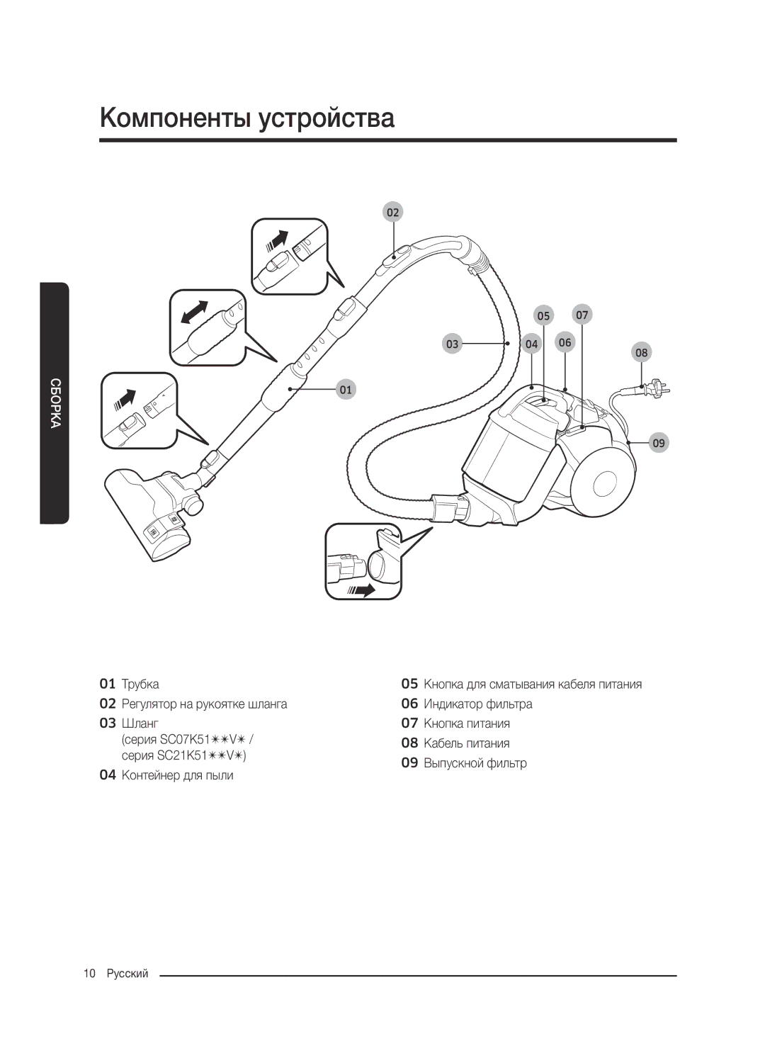 Samsung VC07K51F0VP/EN, VC07K51F0VP/EF, VC07K51F0VP/ET, VC07K51F0VP/SB manual Компоненты устройства 