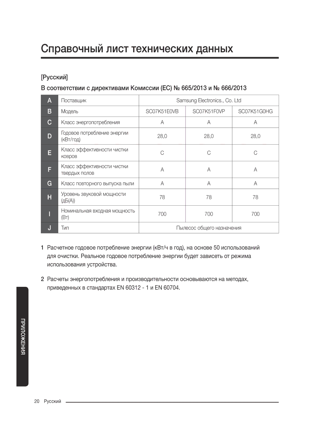 Samsung VC07K51F0VP/EF, VC07K51F0VP/ET, VC07K51F0VP/EN, VC07K51F0VP/SB manual Справочный лист технических данных 