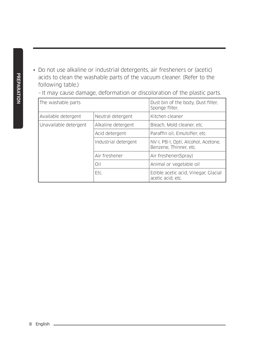 Samsung VC07K51F0VP/EF, VC07K51F0VP/ET, VC07K51F0VP/EN, VC07K51F0VP/SB manual Preparation 