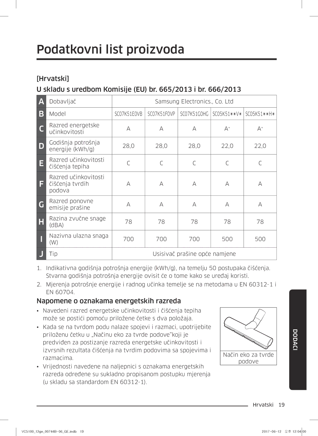 Samsung VC07K51E0VB/EN manual Podatkovni list proizvoda, Hrvatski Skladu s uredbom Komisije EU br /2013 i br /2013 