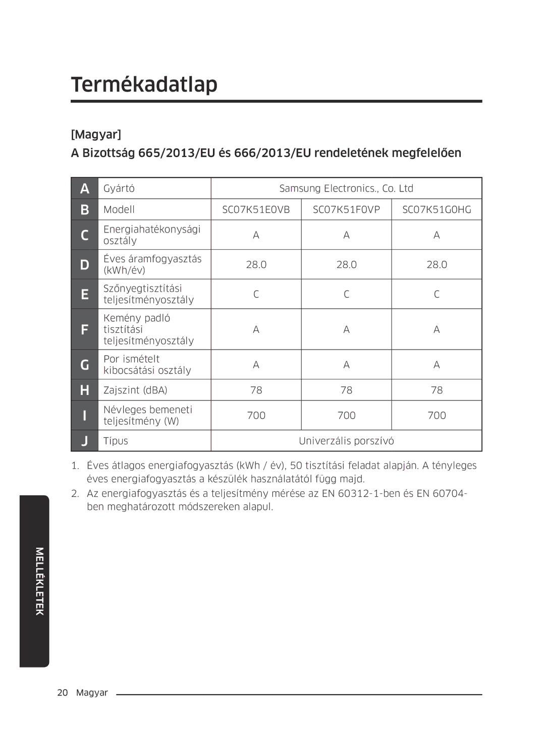 Samsung VC07K51G0HG/EF, VC07K51G0HG/ET, VC07K51E0VB/ET, VC07K51E0VB/EN, VC07K51G0HG/GE, VC07K51E0VB/GE manual Termékadatlap 