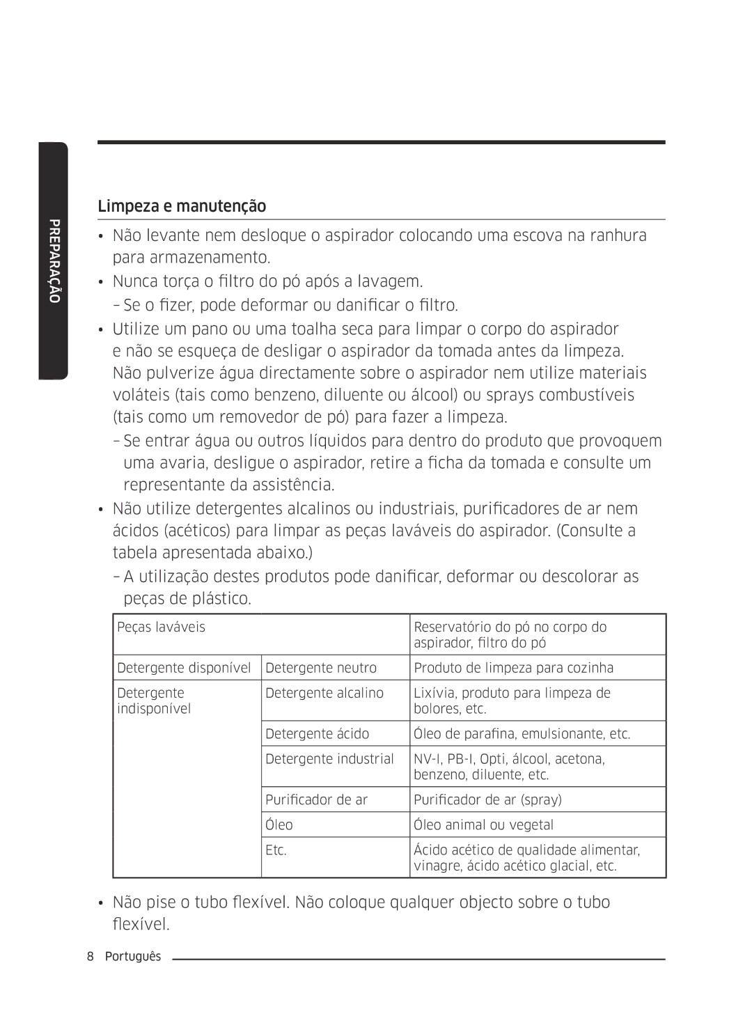 Samsung VC07M2110S2/ET manual Preparação 