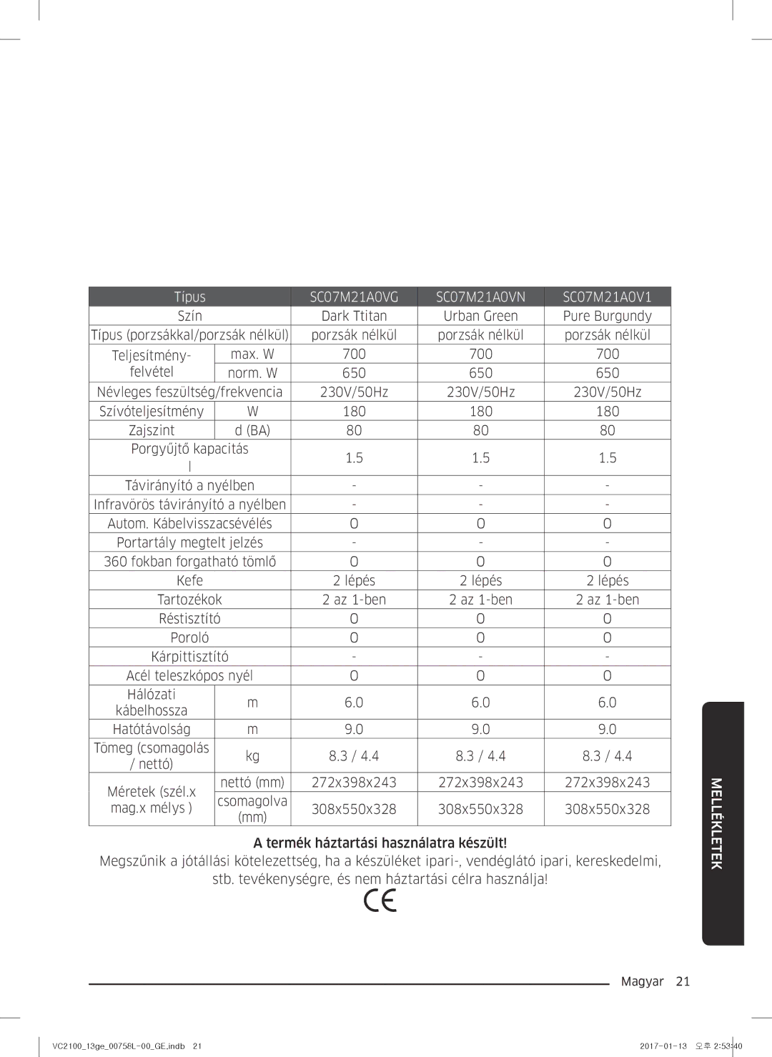 Samsung VC07M2110SR/GE, VC07M2110SB/GE, VC07M21A0V1/GE, VC07M21A0VN/GE, VC07M21A0VG/GE manual Típus, SC07M21A0V1 