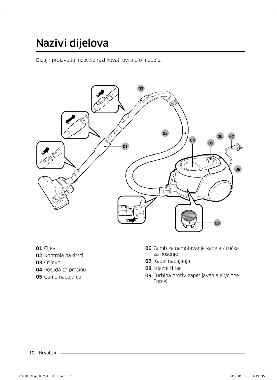 Samsung VC07M2110SB/GE, VC07M2110SR/GE, VC07M21A0V1/GE, VC07M21A0VN/GE, VC07M21A0VG/GE manual Nazivi dijelova 