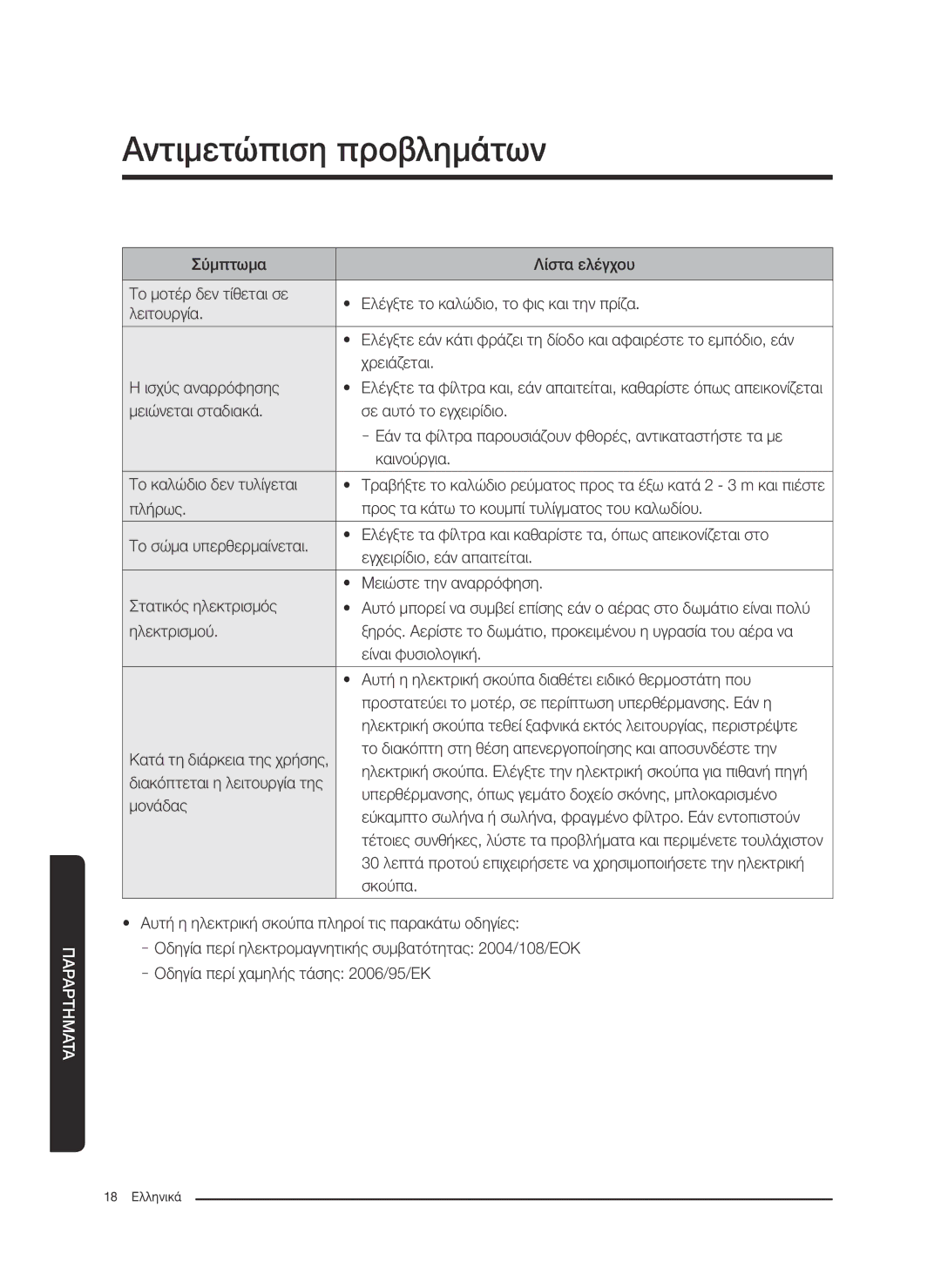 Samsung VC07M21A0VN/GE, VC07M2110SB/GE, VC07M2110SR/GE, VC07M21A0V1/GE, VC07M21A0VG/GE manual Αντιμετώπιση προβλημάτων 