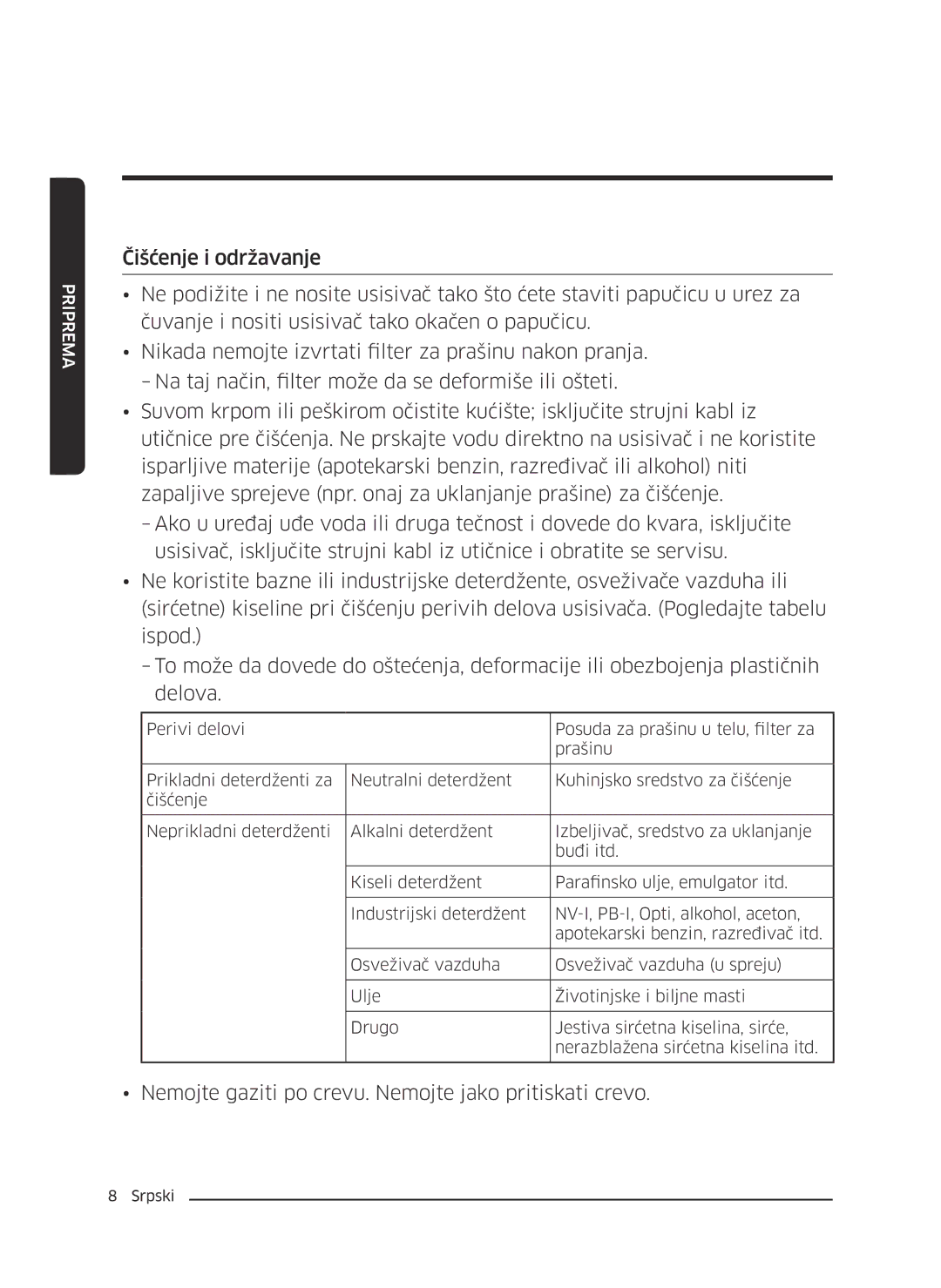 Samsung VC07M21A0VN/GE, VC07M2110SB/GE, VC07M2110SR/GE manual Nemojte gaziti po crevu. Nemojte jako pritiskati crevo 