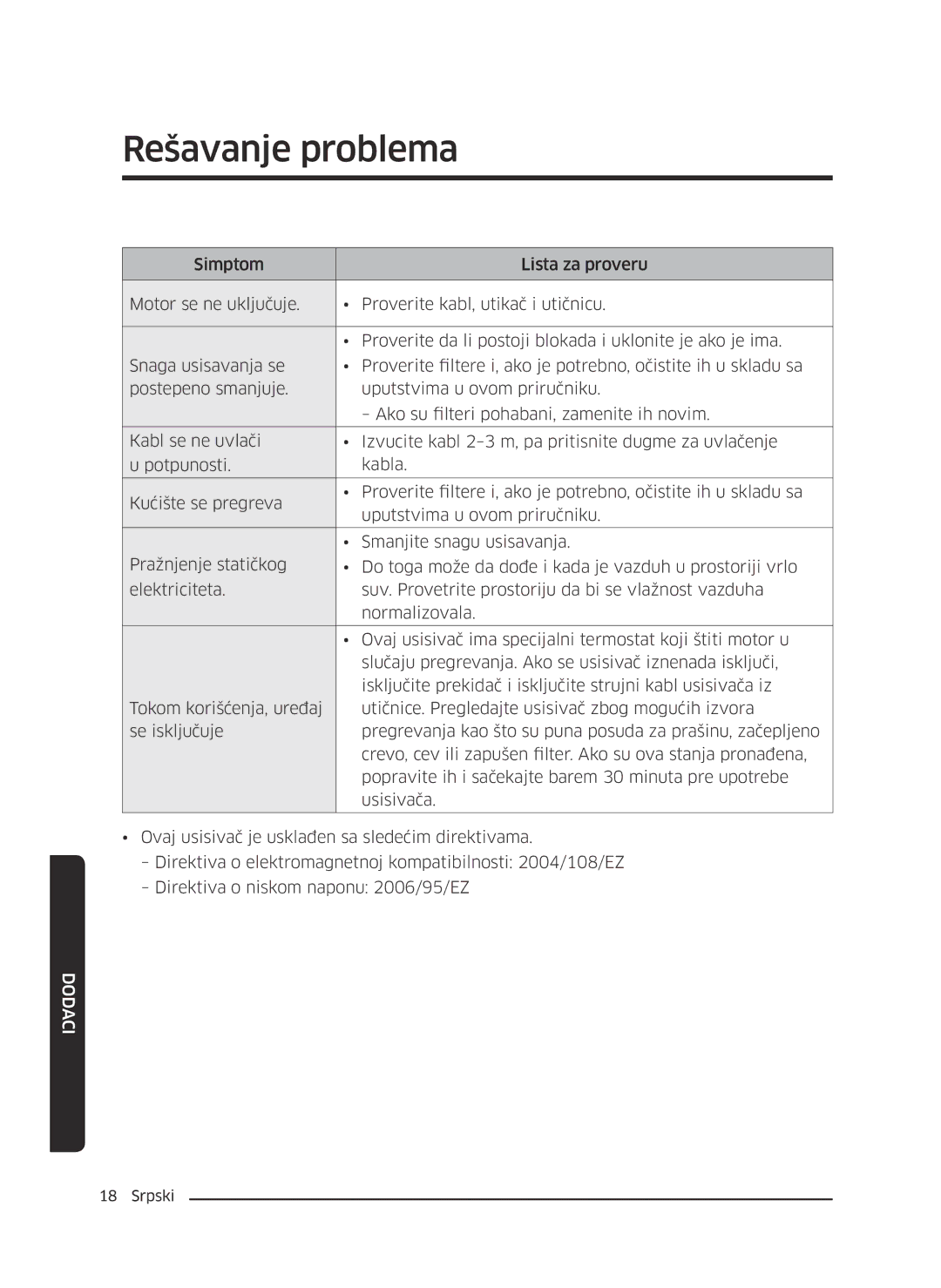 Samsung VC07M21A0VN/GE, VC07M2110SB/GE, VC07M2110SR/GE, VC07M21A0V1/GE, VC07M21A0VG/GE manual Rešavanje problema 