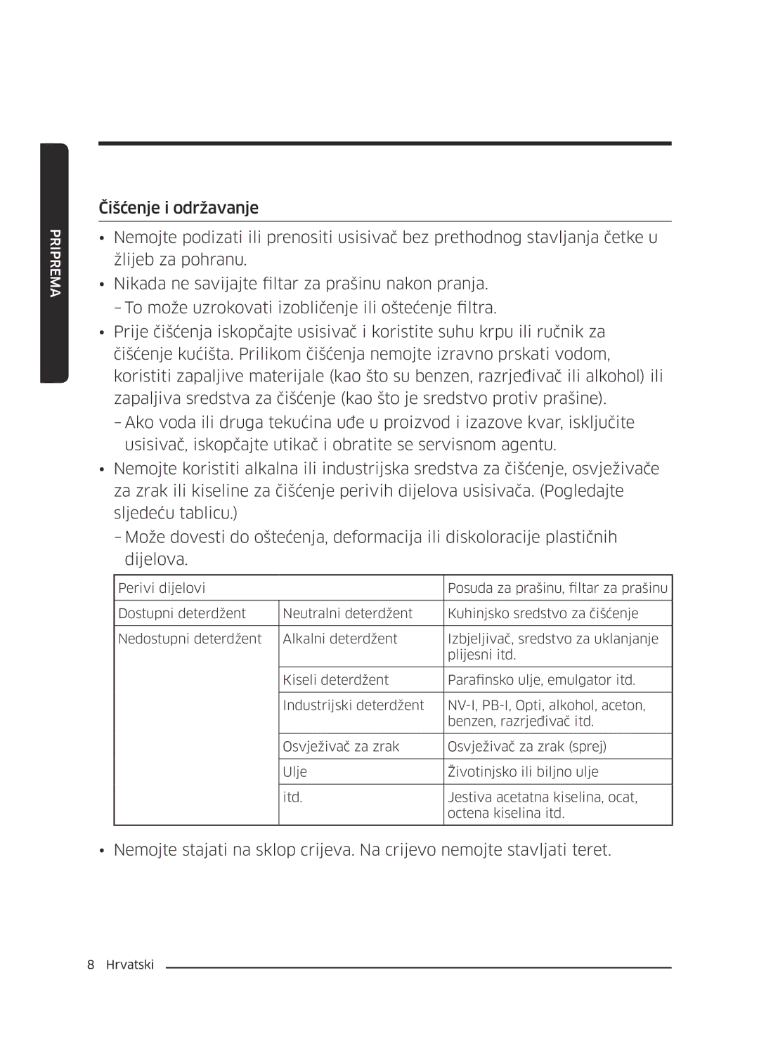 Samsung VC07M21A0VN/GE, VC07M2110SB/GE, VC07M2110SR/GE, VC07M21A0V1/GE, VC07M21A0VG/GE manual Priprema 