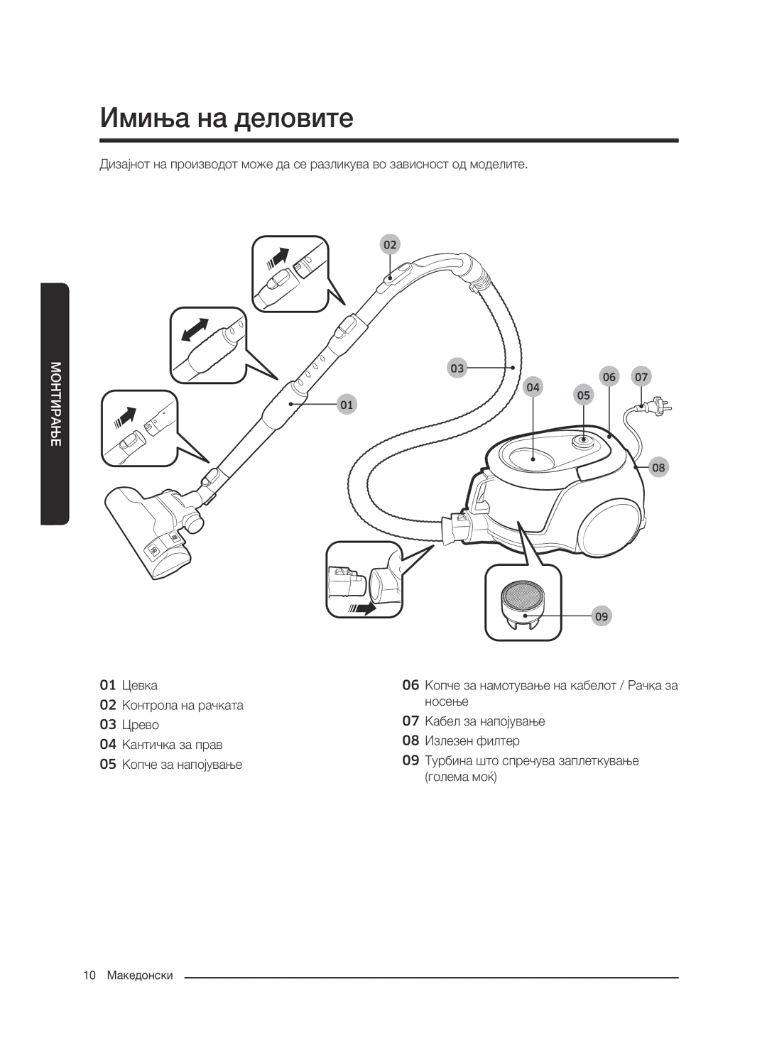 Samsung VC07M2110SB/GE, VC07M2110SR/GE, VC07M21A0V1/GE, VC07M21A0VN/GE, VC07M21A0VG/GE manual Имиња на деловите 