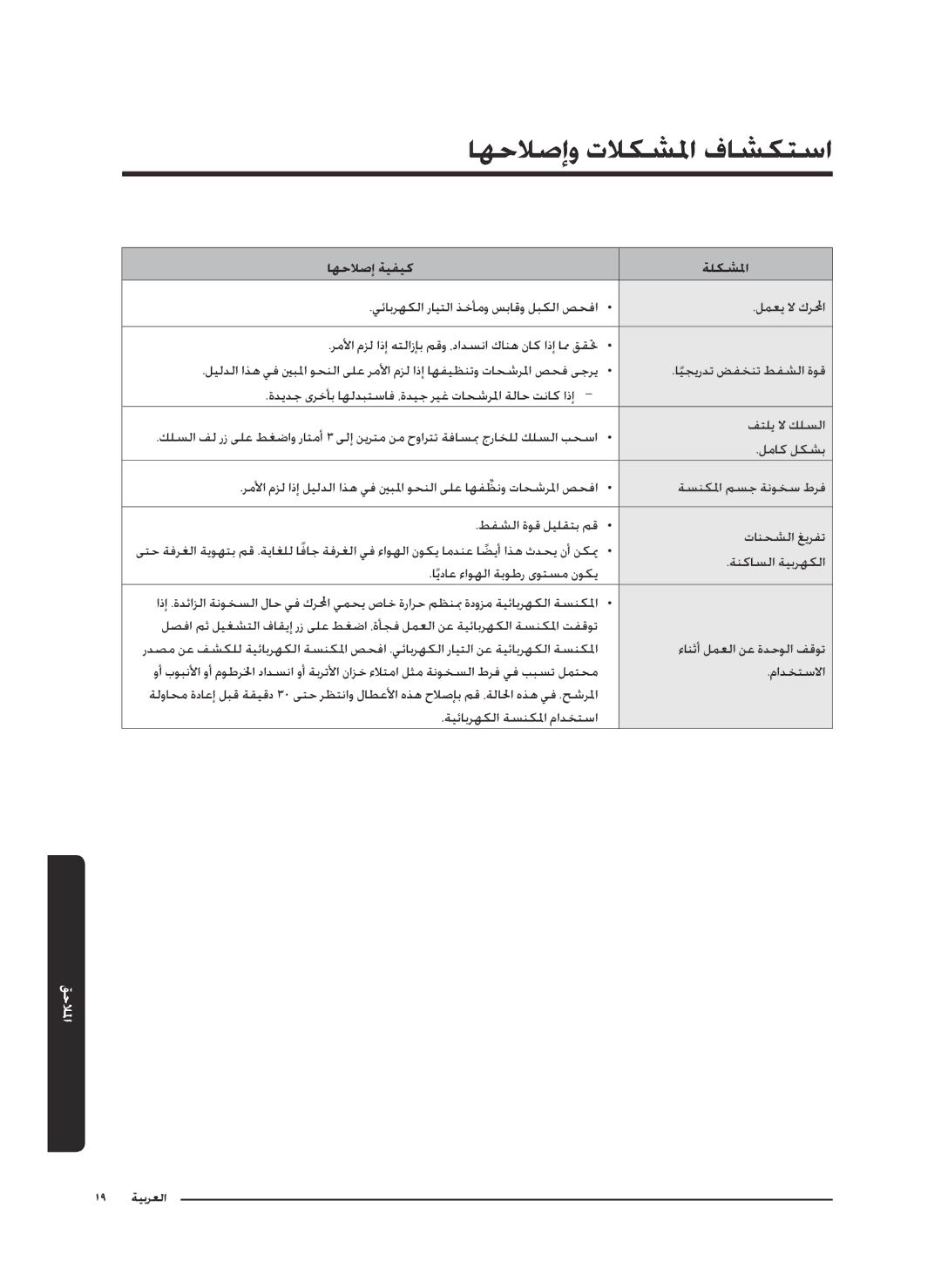 Samsung VC20M2510WB/MG, VC07M25E0WR/EF, VC18M3110VB/MG, VC20M2530WR/GT manual اهحلاصإو تلاكشلما فاشكتسا, اهحلاصإ ةيفيك ةلكشلما 